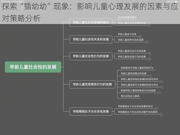 探索“插幼幼”现象：影响儿童心理发展的因素与应对策略分析