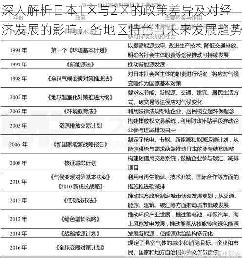 深入解析日本1区与2区的政策差异及对经济发展的影响：各地区特色与未来发展趋势