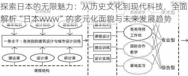 探索日本的无限魅力：从历史文化到现代科技，全面解析“日本www”的多元化面貌与未来发展趋势