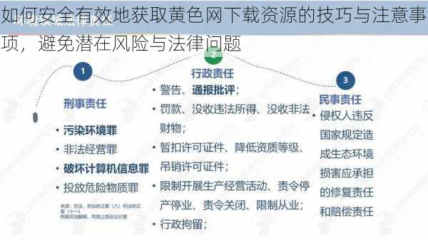 如何安全有效地获取黄色网下载资源的技巧与注意事项，避免潜在风险与法律问题