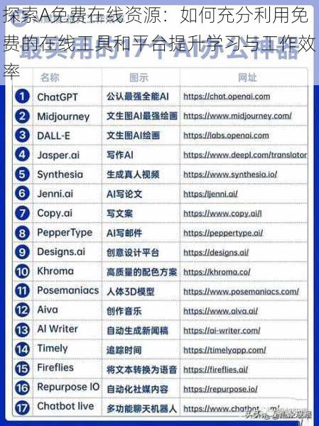 探索A免费在线资源：如何充分利用免费的在线工具和平台提升学习与工作效率