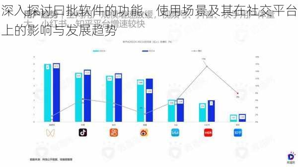 深入探讨曰批软件的功能、使用场景及其在社交平台上的影响与发展趋势