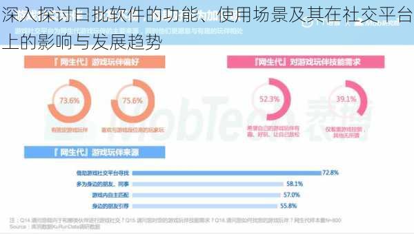 深入探讨曰批软件的功能、使用场景及其在社交平台上的影响与发展趋势