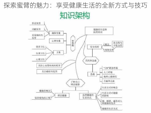 探索蜜臂的魅力：享受健康生活的全新方式与技巧