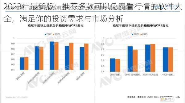 2023年最新版：推荐多款可以免费看行情的软件大全，满足你的投资需求与市场分析