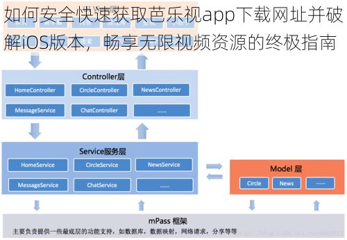 如何安全快速获取芭乐视app下载网址并破解iOS版本，畅享无限视频资源的终极指南