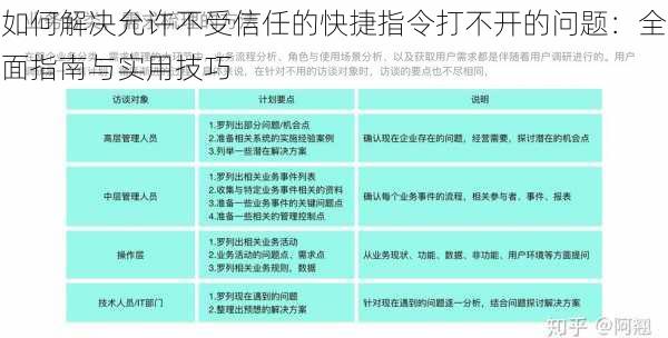 如何解决允许不受信任的快捷指令打不开的问题：全面指南与实用技巧