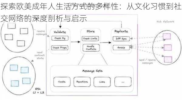 探索欧美成年人生活方式的多样性：从文化习惯到社交网络的深度剖析与启示