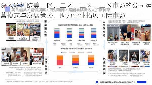 深入解析欧美一区、二区、三区、三区市场的公司运营模式与发展策略，助力企业拓展国际市场