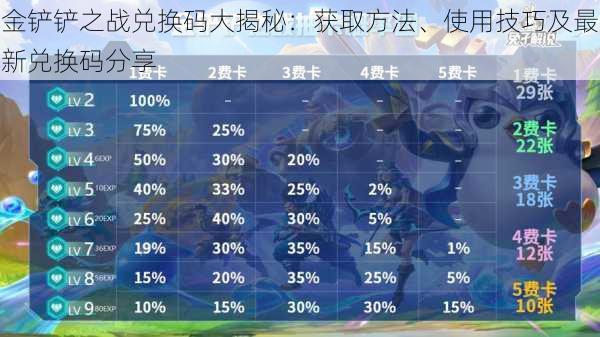 金铲铲之战兑换码大揭秘：获取方法、使用技巧及最新兑换码分享