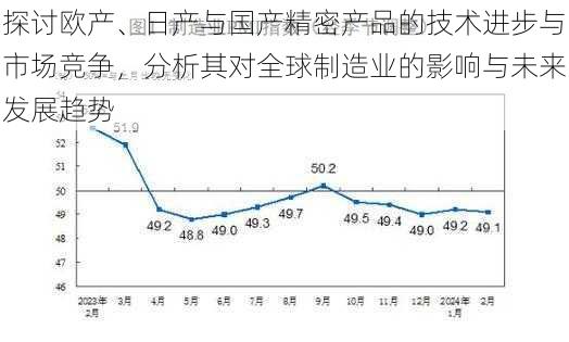 探讨欧产、日产与国产精密产品的技术进步与市场竞争，分析其对全球制造业的影响与未来发展趋势