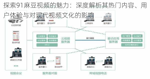 探索91麻豆视频的魅力：深度解析其热门内容、用户体验与对现代视频文化的影响