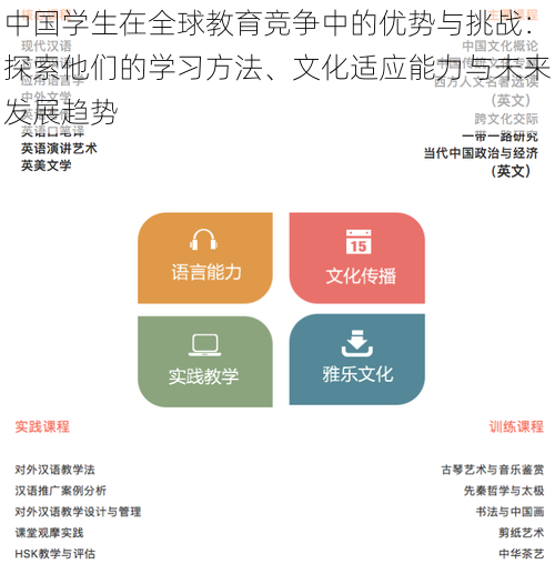 中国学生在全球教育竞争中的优势与挑战：探索他们的学习方法、文化适应能力与未来发展趋势