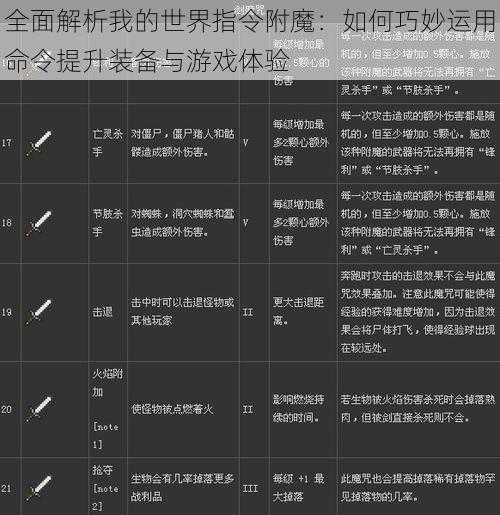 全面解析我的世界指令附魔：如何巧妙运用命令提升装备与游戏体验