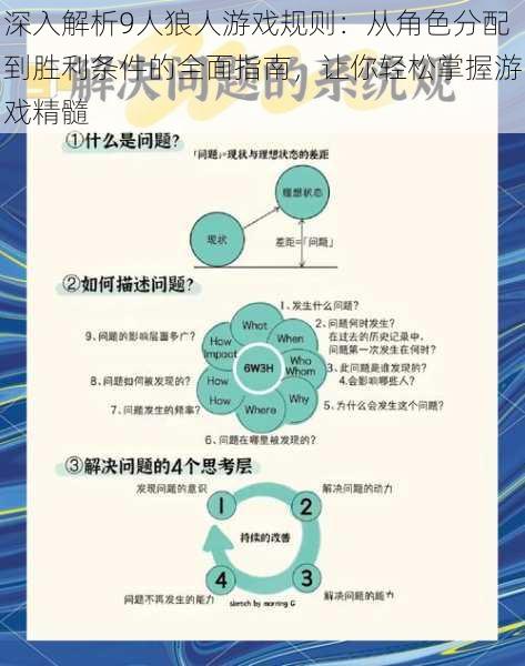 深入解析9人狼人游戏规则：从角色分配到胜利条件的全面指南，让你轻松掌握游戏精髓