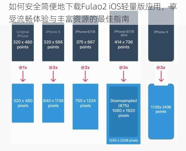 如何安全简便地下载Fulao2 iOS轻量版应用，享受流畅体验与丰富资源的最佳指南