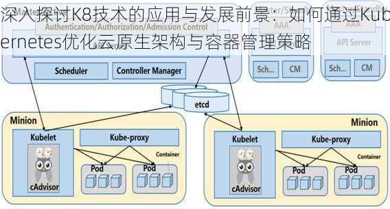 深入探讨K8技术的应用与发展前景：如何通过Kubernetes优化云原生架构与容器管理策略