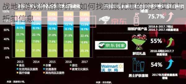 战地1游戏价格解析：如何找到最优惠的购买渠道与折扣信息