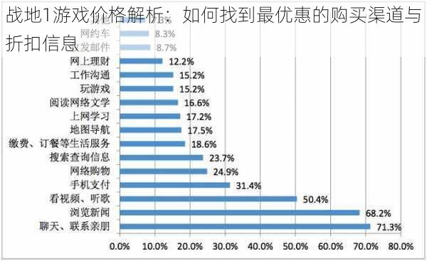 战地1游戏价格解析：如何找到最优惠的购买渠道与折扣信息