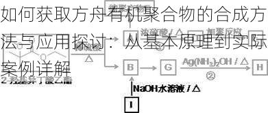 如何获取方舟有机聚合物的合成方法与应用探讨：从基本原理到实际案例详解