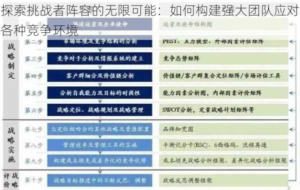 探索挑战者阵容的无限可能：如何构建强大团队应对各种竞争环境