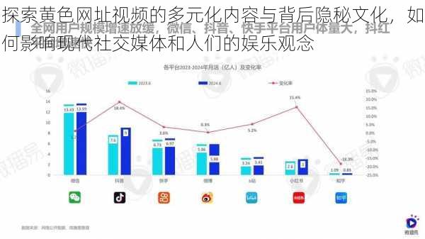 探索黄色网址视频的多元化内容与背后隐秘文化，如何影响现代社交媒体和人们的娱乐观念