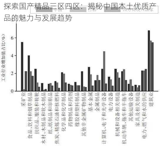 探索国产精品三区四区：揭秘中国本土优质产品的魅力与发展趋势