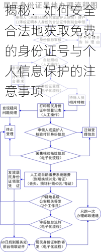 揭秘：如何安全合法地获取免费的身份证号与个人信息保护的注意事项