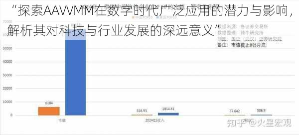 “探索AAVVMM在数字时代广泛应用的潜力与影响，解析其对科技与行业发展的深远意义”