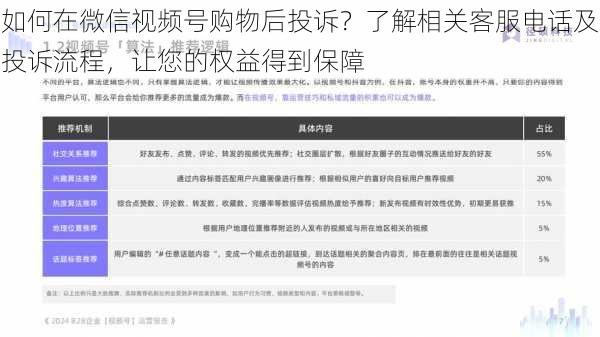 如何在微信视频号购物后投诉？了解相关客服电话及投诉流程，让您的权益得到保障