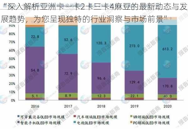 “深入解析亚洲卡一卡2卡三卡4麻豆的最新动态与发展趋势，为您呈现独特的行业洞察与市场前景”