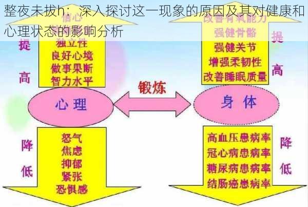 整夜未拔h：深入探讨这一现象的原因及其对健康和心理状态的影响分析