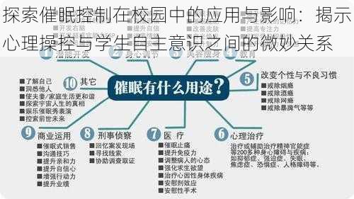 探索催眠控制在校园中的应用与影响：揭示心理操控与学生自主意识之间的微妙关系