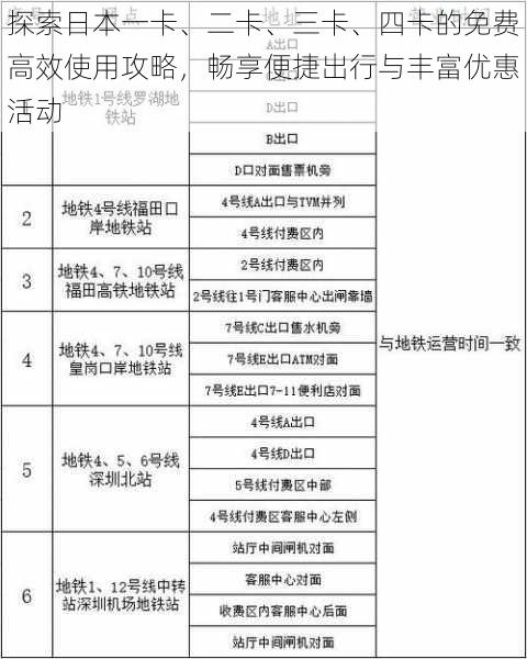 探索日本一卡、二卡、三卡、四卡的免费高效使用攻略，畅享便捷出行与丰富优惠活动