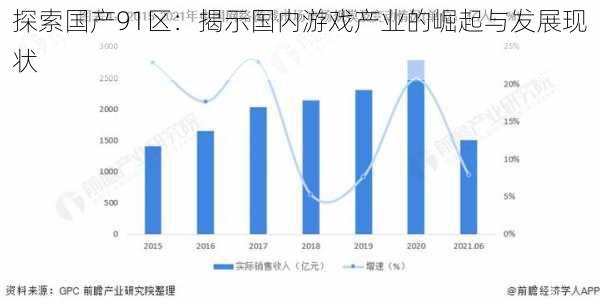 探索国产91区：揭示国内游戏产业的崛起与发展现状