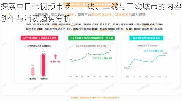 探索中日韩视频市场：一线、二线与三线城市的内容创作与消费趋势分析