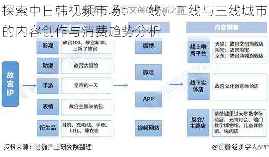 探索中日韩视频市场：一线、二线与三线城市的内容创作与消费趋势分析