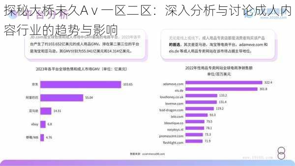 探秘大桥未久Aⅴ一区二区：深入分析与讨论成人内容行业的趋势与影响