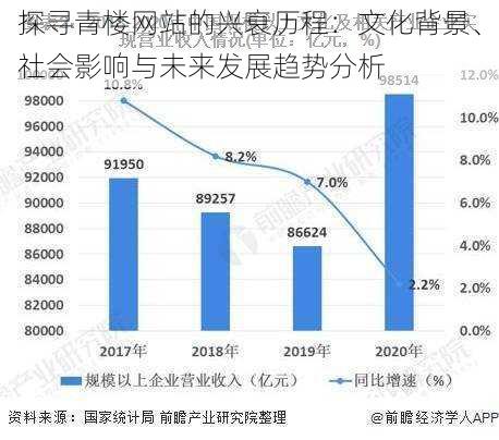 探寻青楼网站的兴衰历程：文化背景、社会影响与未来发展趋势分析