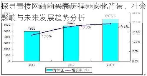 探寻青楼网站的兴衰历程：文化背景、社会影响与未来发展趋势分析