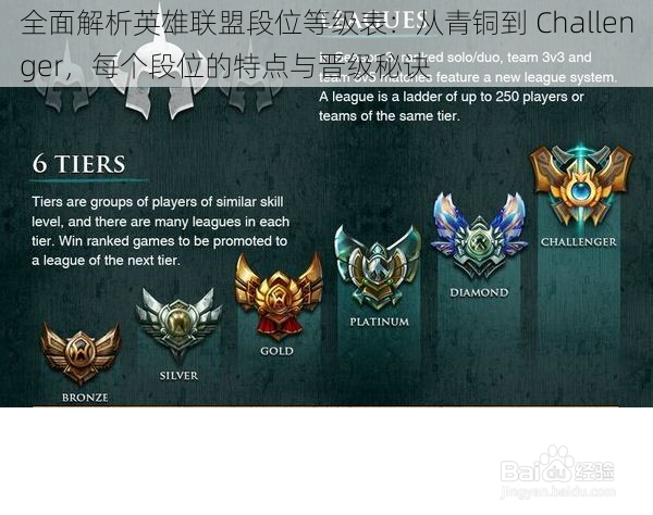 全面解析英雄联盟段位等级表：从青铜到 Challenger，每个段位的特点与晋级秘诀