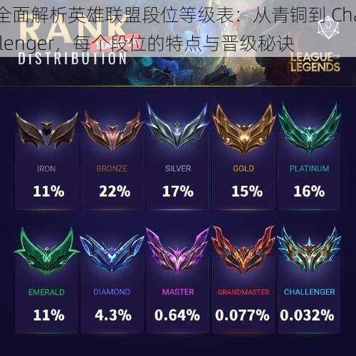 全面解析英雄联盟段位等级表：从青铜到 Challenger，每个段位的特点与晋级秘诀