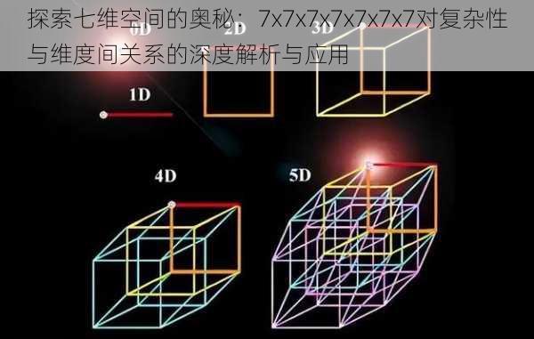 探索七维空间的奥秘：7x7x7x7x7x7x7对复杂性与维度间关系的深度解析与应用