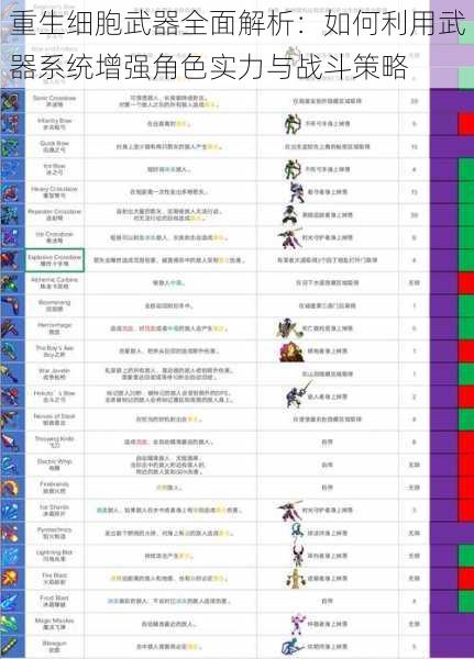 重生细胞武器全面解析：如何利用武器系统增强角色实力与战斗策略