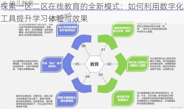 探索一区二区在线教育的全新模式：如何利用数字化工具提升学习体验与效果