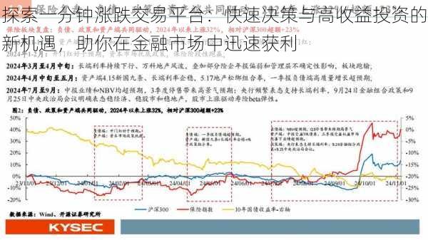 探索一分钟涨跌交易平台：快速决策与高收益投资的新机遇，助你在金融市场中迅速获利