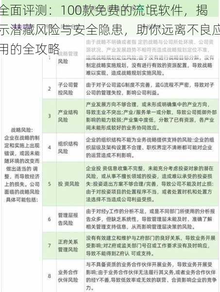 全面评测：100款免费的流氓软件，揭示潜藏风险与安全隐患，助你远离不良应用的全攻略