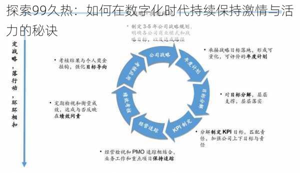 探索99久热：如何在数字化时代持续保持激情与活力的秘诀