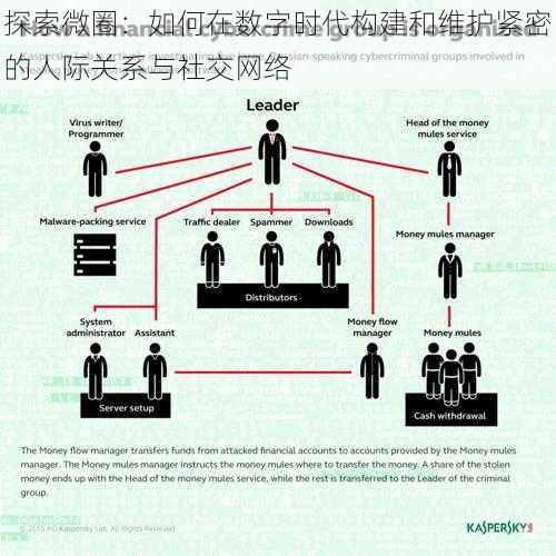 探索微圈：如何在数字时代构建和维护紧密的人际关系与社交网络