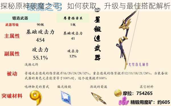 探秘原神破魔之弓：如何获取、升级与最佳搭配解析